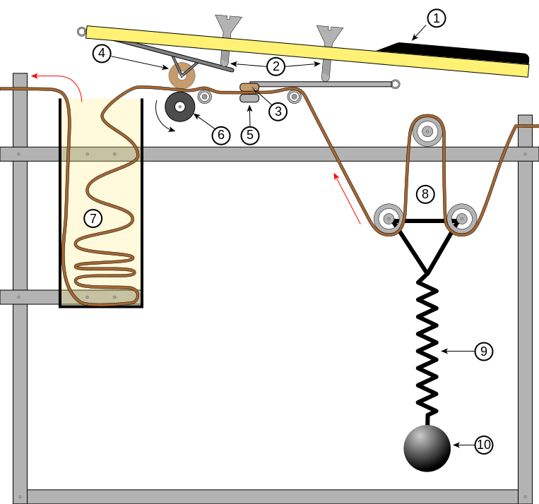 Mellotron diagram svg